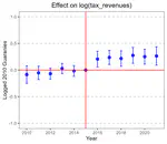 Decentralization in Developing Countries